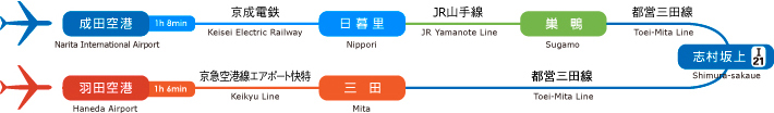 交通・アクセス：空港からのアクセス